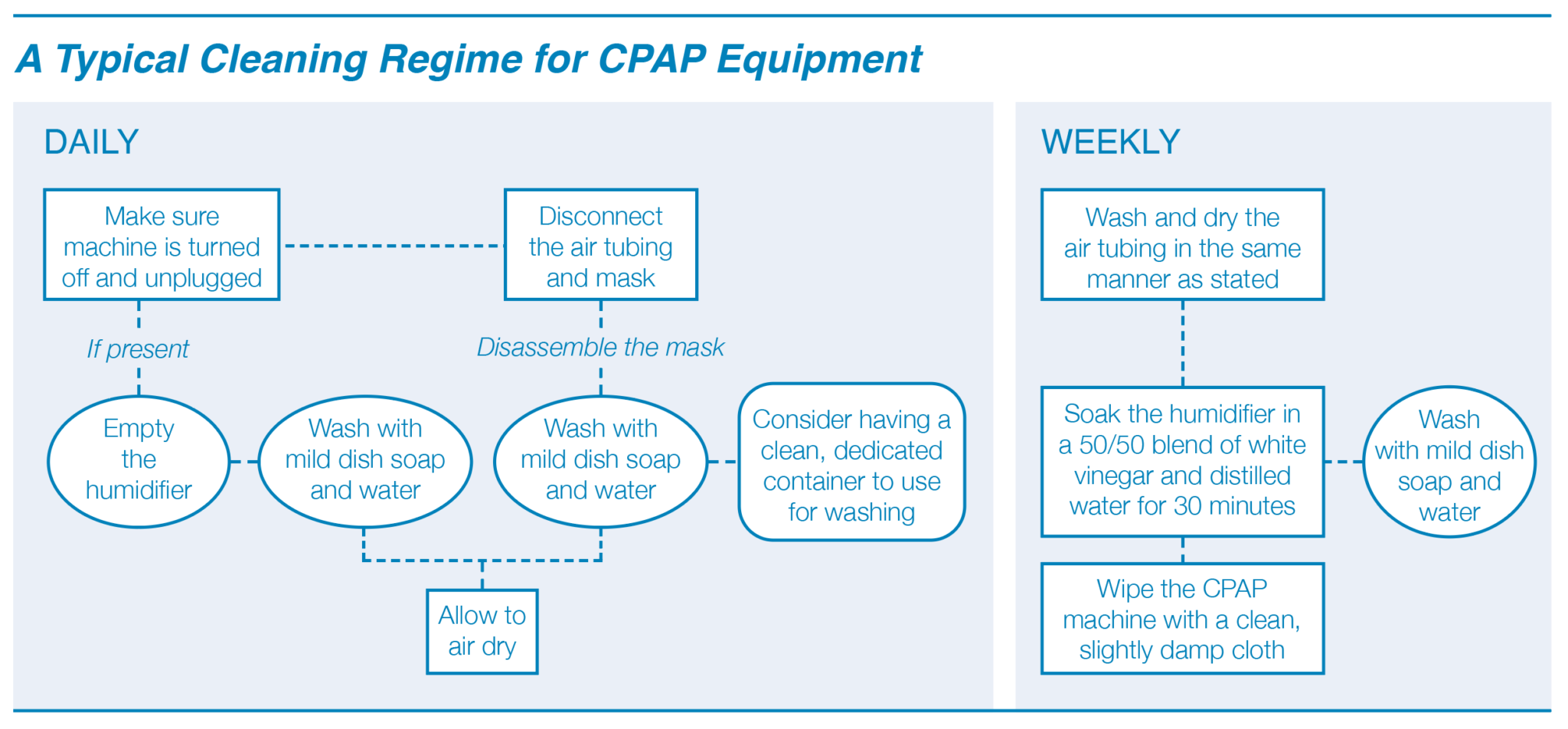 Avoiding Ozone & UV CPAP Cleaners Learn Safe, Easy and Natural